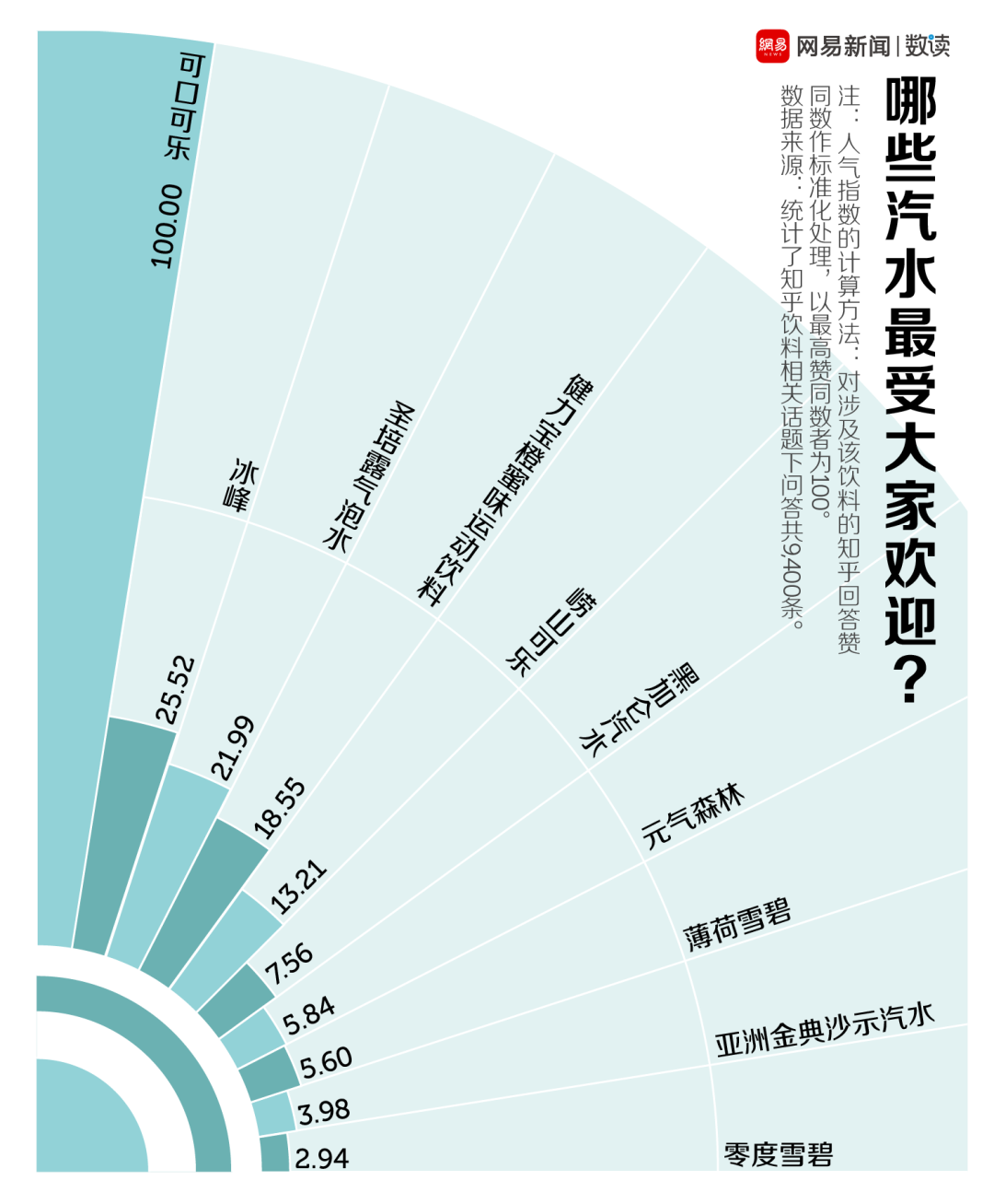 [火锅]中国人最讨厌喝的饮料，它排第一