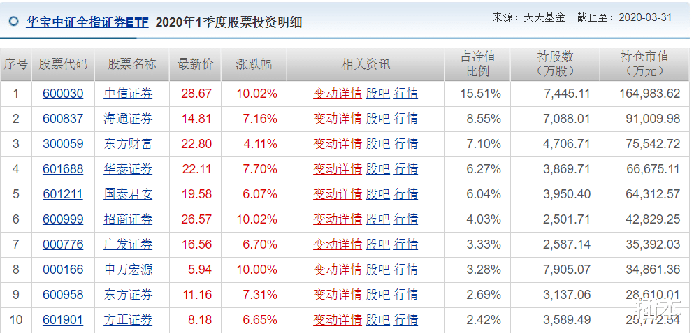 「金股」2020如果牛市真的来了，我会买这些。