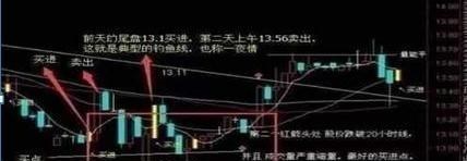 中國股市：不想繼續虧損，千萬看好“二不碰”，一碰或將血虧到底-圖6