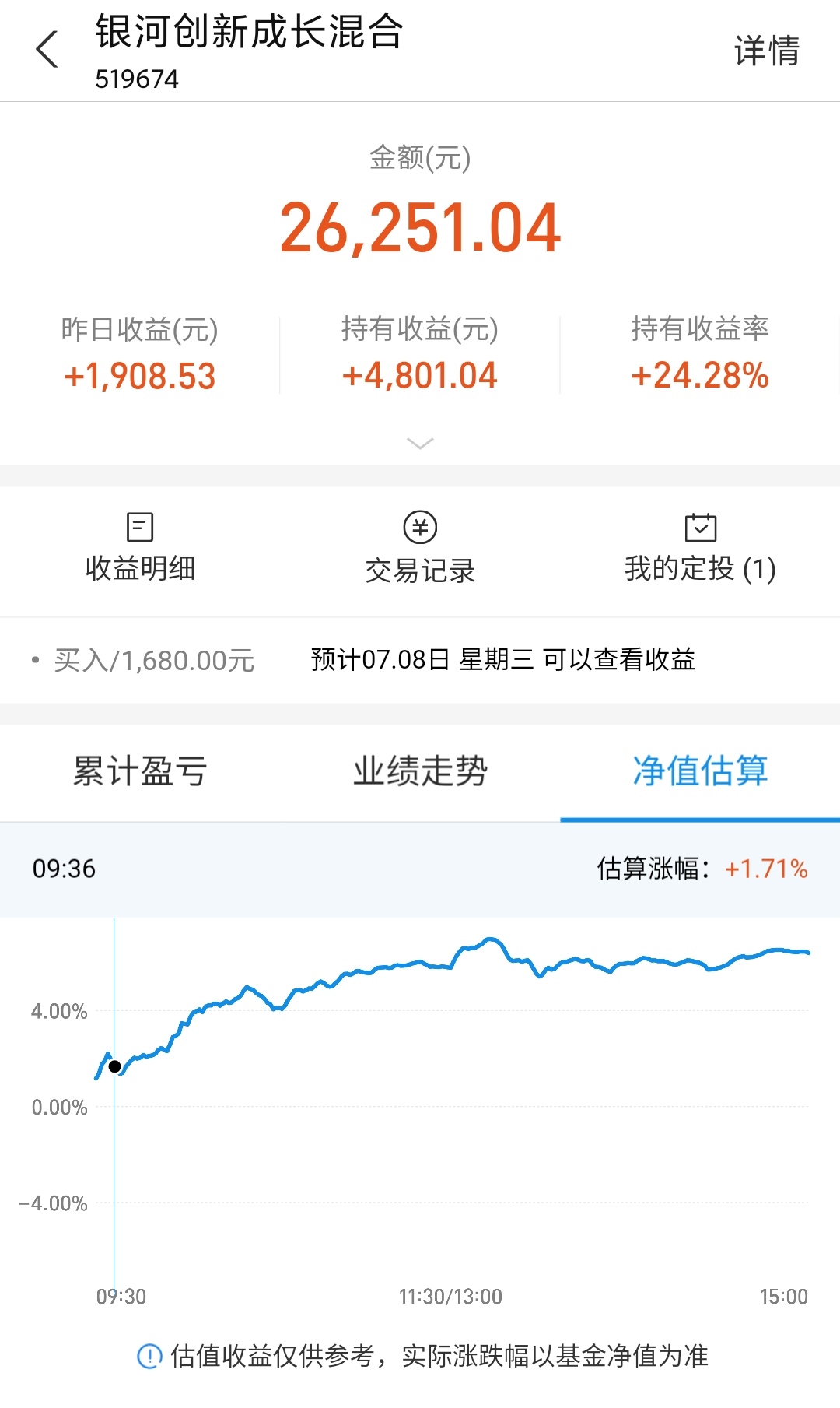 【】基金购买之路,今日收益6300元,市场太疯狂请保持清醒