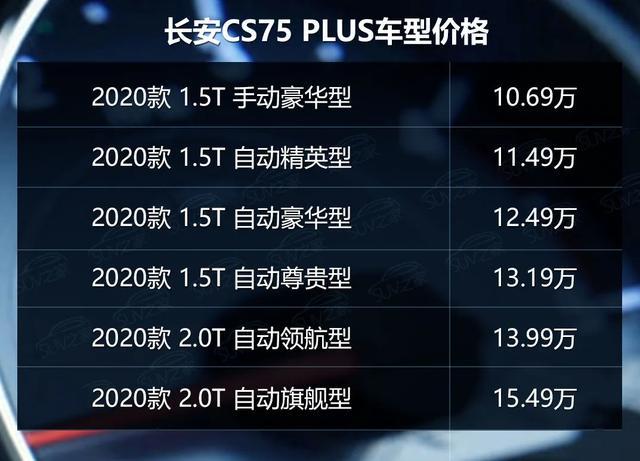 『大众途锐』长安CS75 PLUS还在火，怎么选？首推2.0T自性价比最高