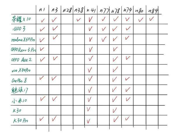 荣耀■荣耀X10首发黑科技超级SUL，手机告别“失联”状态