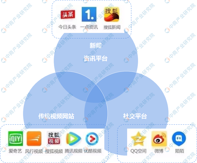 短视频|2020年短视频行业产业链图谱上中下游深度剖析