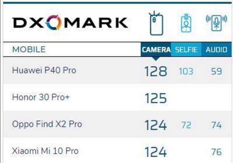 「苹果」为什么越来越多的女生放弃苹果转向了华为，原因很现实