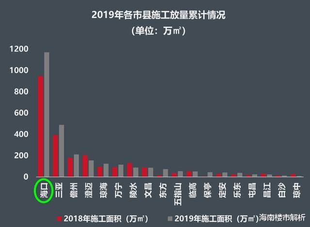 海南经济基本摆脱房地产依赖！楼市废了？不！是机会来了