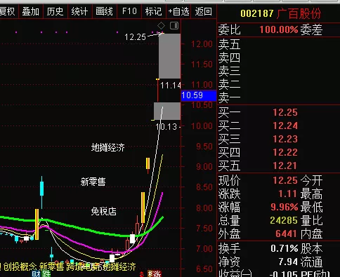 省广集团@总龙头省广集团卖掉，怂了怂了