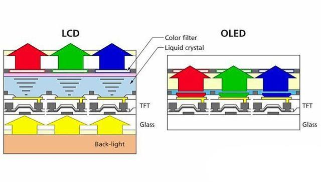 『液晶显示器』LCD永不为奴!华为大屏新机将首发采用LCD屏下指纹,7月2日发布