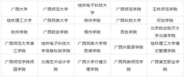 重庆■全国各省市哪些院校设有艺术类专业?赶快收藏!