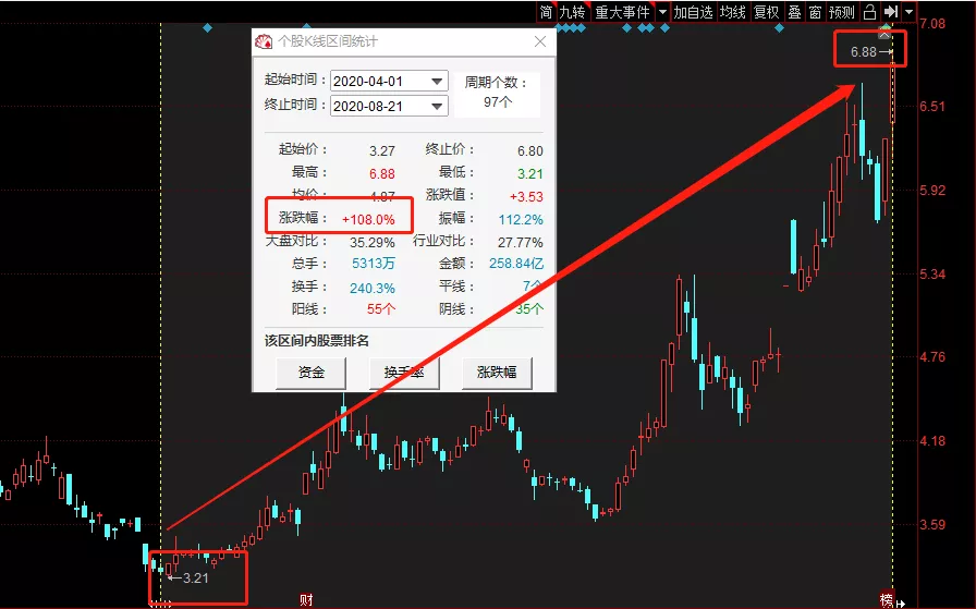 八佰|《八佰》票房破4亿!股价大涨19%,华谊兄弟能否逆风翻盘?