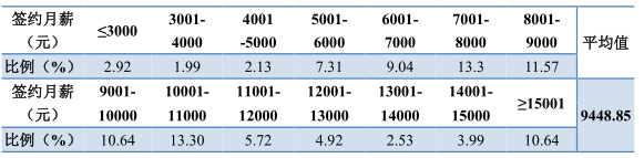 机械■高考怎么判断专业好坏?搞懂这四点,成功选出一个好专业
