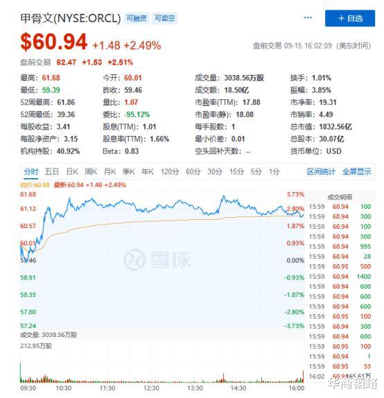 微软|甲骨文捡漏TikTok幕后：撑特朗普连任献金八百万，获其站台