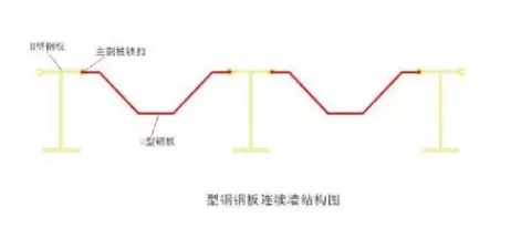 基坑围护之“HUW工法”，这个工艺你应该了解一下了！