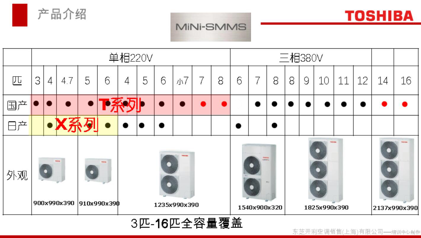 蓝牙耳机|一张图看懂东芝中央空调常用的MINI SMMS系列