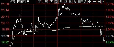 『好想你』局部牛市，稳了！干