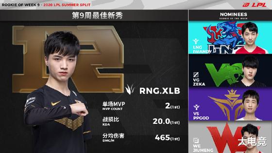 康华生物|LPL夏季赛第九周最佳阵容：V5中单Mole包揽最佳中单及MVP！