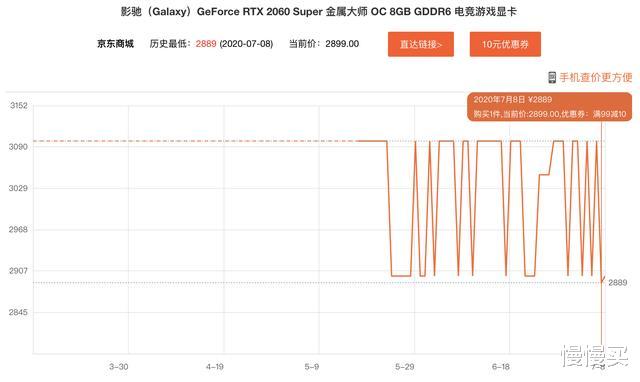 显卡|又是挖矿惹的祸？NVIDIA显卡即将全线涨价，趁着七月赶紧入手