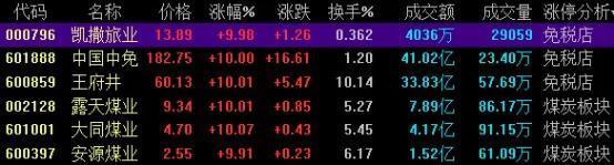 『券商』迅猛反弹，外资疯狂买入，大盘下周怎么走？