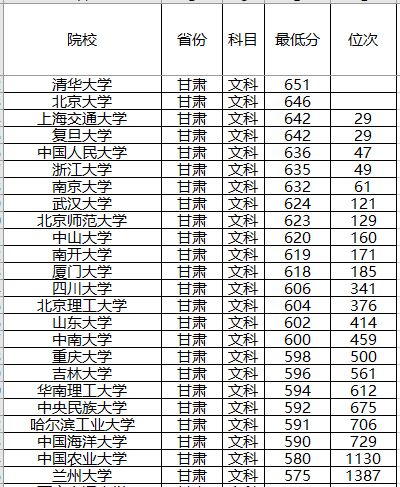 『强基计划』强基计划来了!2020年全国各省强基计划院校,录取分数位次预测!