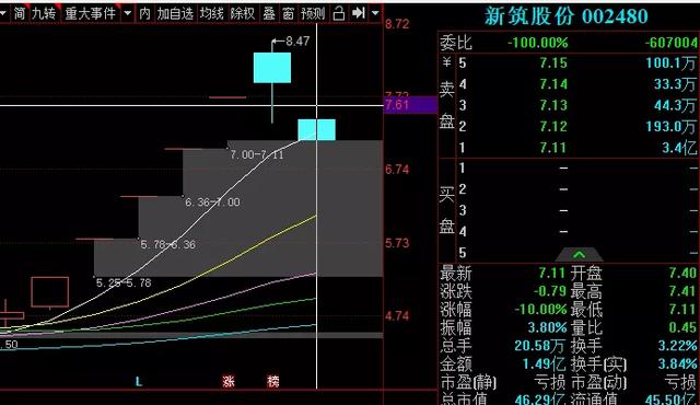 跌停▲跌停反而增多，反弹质量太次