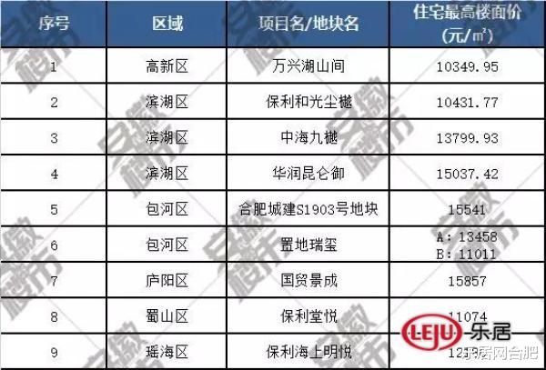 中科院预测：2020年房价将上涨6.1%，合肥买房的时候到了！
