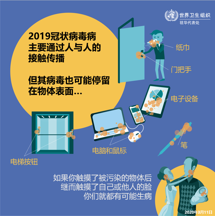 上海市▲坚持戴口罩并保持距离仍被感染?也许是因为没做到以下几点