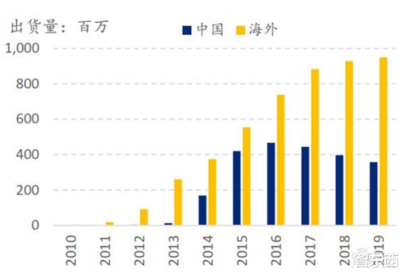 小米科技|?中国手机是怎样征服世界的?百页报告看我国手机产业有多强