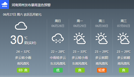 『暴雨』雨雨雨即将到货！郑州中到大雨！河南这些地方特大暴雨！速看！
