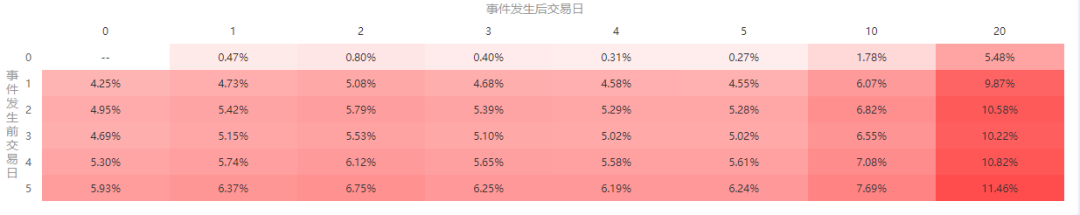 杠杆资金|“新能源车板块”持续爆炒，现在上车还来得及吗？