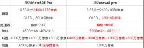 华为Nova|华为nova8pro对比mate30epro哪个好 性能对比评测