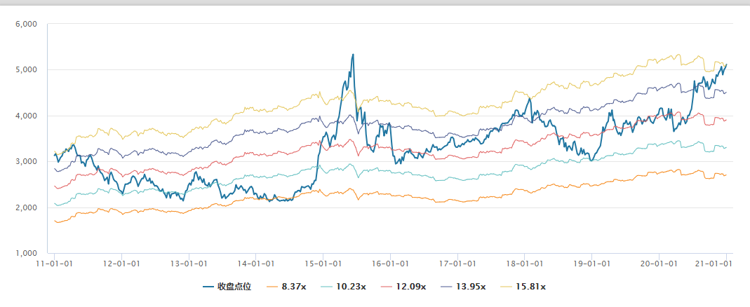 农业银行 泼一波2021年基金的凉水,请接住