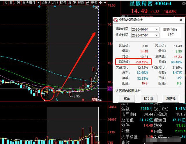 券商@谁会是最大的黑马，低估值，低市净率，三只券商个股名单一览（名单）