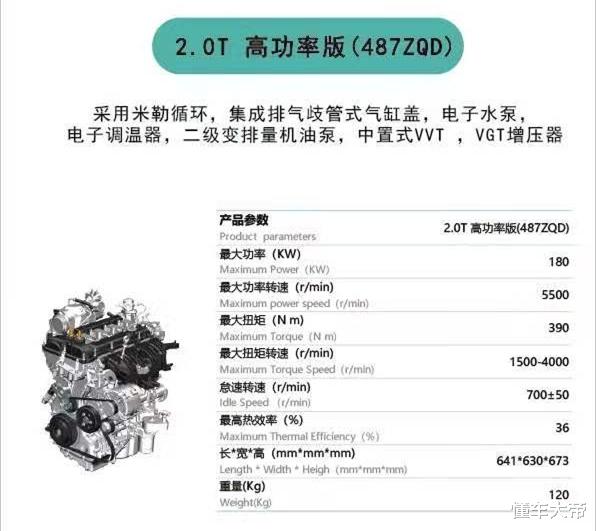 比亚迪唐|比亚迪唐迎来新发动机，2.0T参数超“蓝鲸”，全新变速箱同步亮相