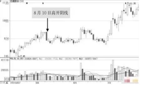 【泸州老窖】中国股市:主力挂大量单,突然撤单的原因是什么?看完受益匪浅