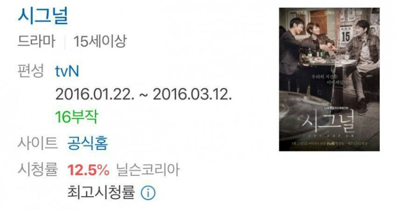 「电视剧」韩国历代非三大电视台的电视剧收视率排行榜