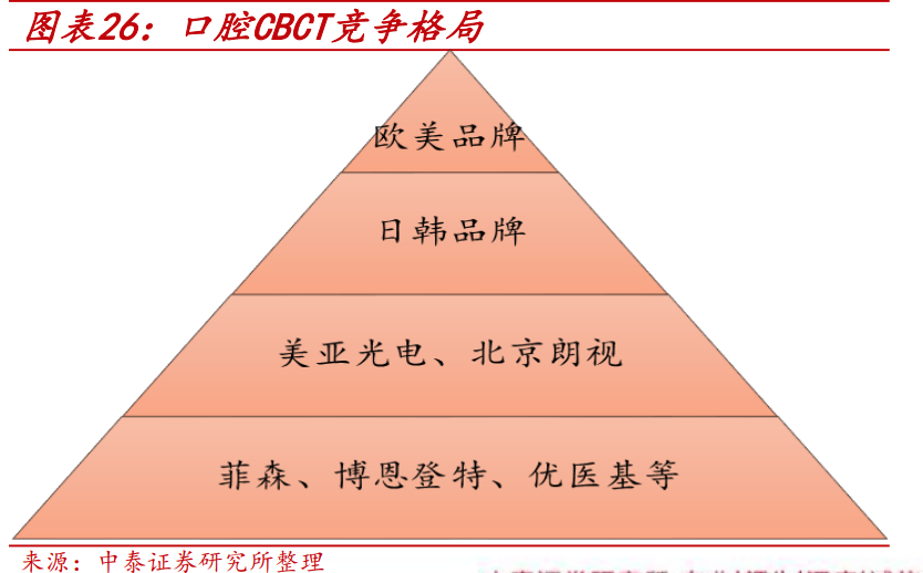 牙科@第25篇：还在追科技股？美亚光电，牙科行业大牛股，科技含量比谁都高