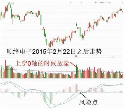 macd|中国股市：MACD三板斧战法，一旦学会，你的投资就已经成功一半