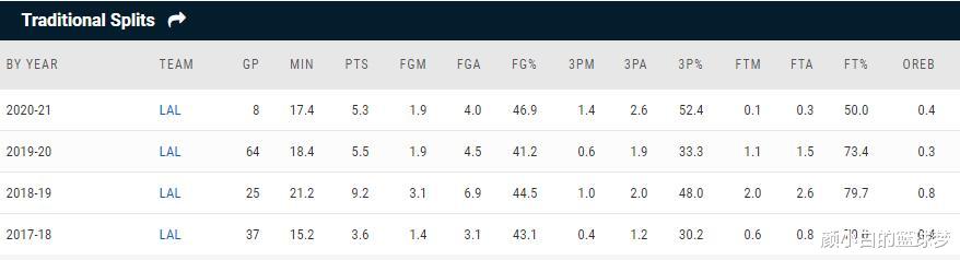 卡魯索|三分命中率暴漲19%！禿曼巴再進化已無弱項，頂級3D練成何須布拉