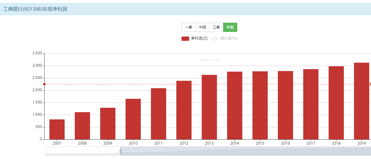 仙鹤股份|价值投资当道,史上最便宜的银行股,究竟该不该买?
