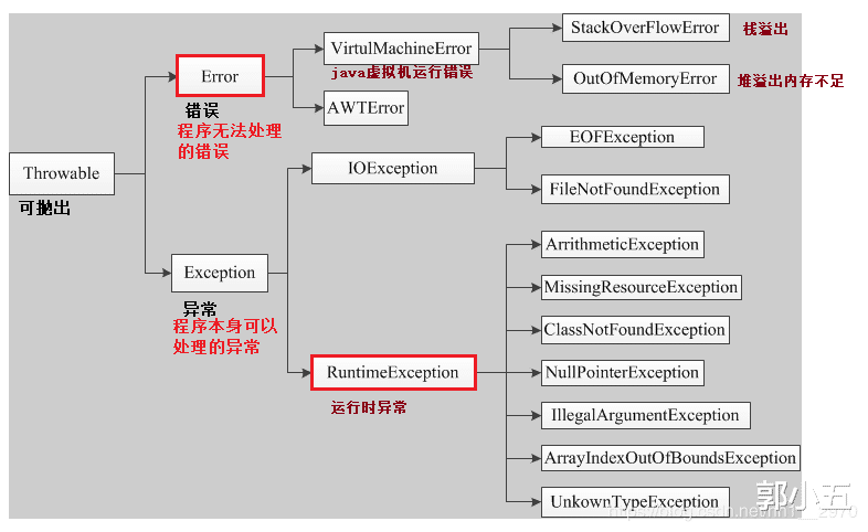 「Java」CRUD是我的核心战斗力，复制粘贴是我的左膀右臂。