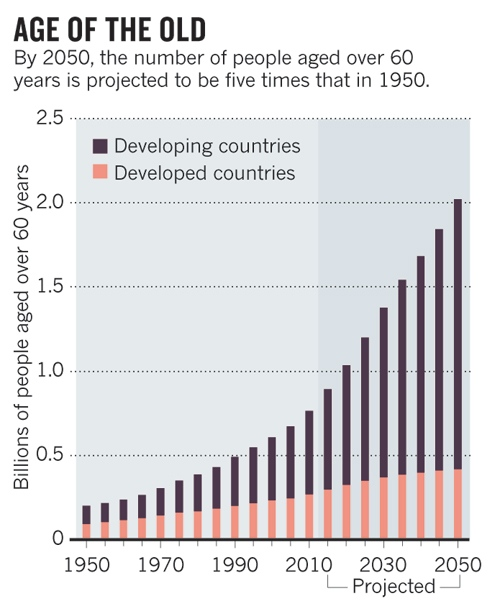 「科学家」科学家的“长寿”实验: 随访三十年, 临床研究发现少吃东西, 寿命延长10%