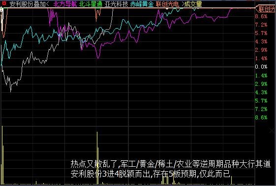 净利润|龙虎榜：4路资金重砸8.6亿，该股能否成为第二个省广集团？