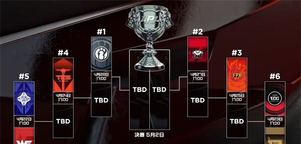 #estar战队#英雄联盟:LPL季后赛WE对阵ES,中野体系将更胜一筹,预测ES获胜