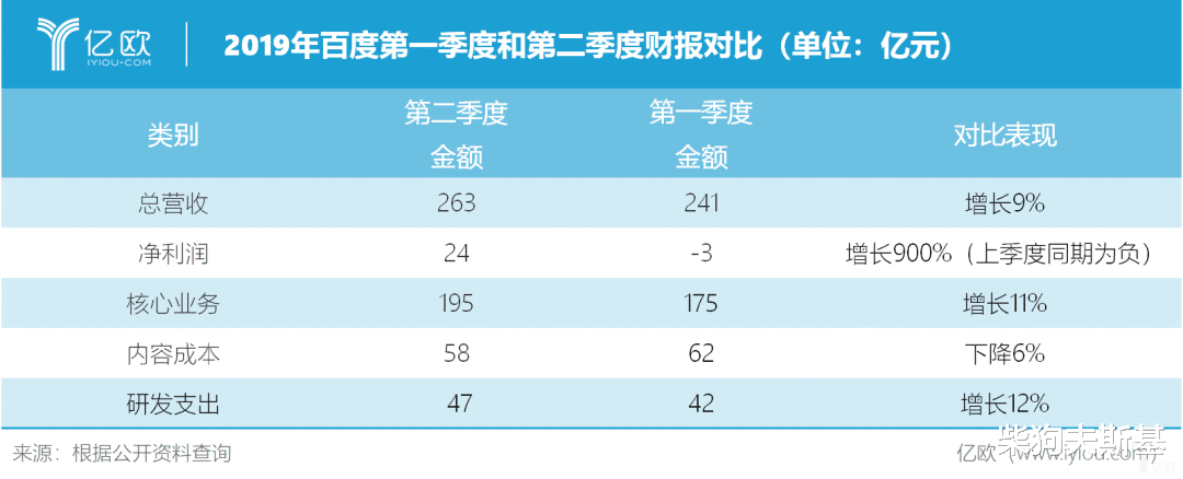 Apple Watch|百度all in AI的那几年，心疼百度的投资人们