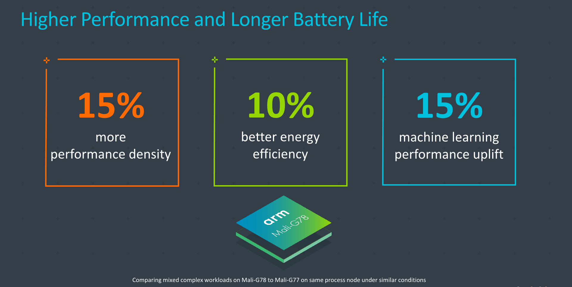 何超琼■ARM公布新架构，华为、小米、OV的手机性能有望赶超苹果？