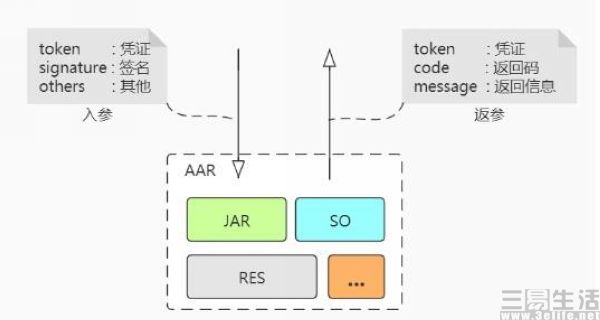 移动互联网|国家标准立项，不良SDK终于不能再当“小偷”了
