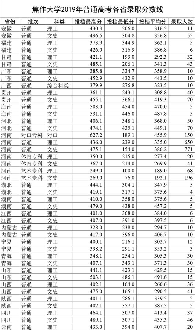 高校|这所高校校名中有“大学”二字,其实是专科院校,报志愿时要小心