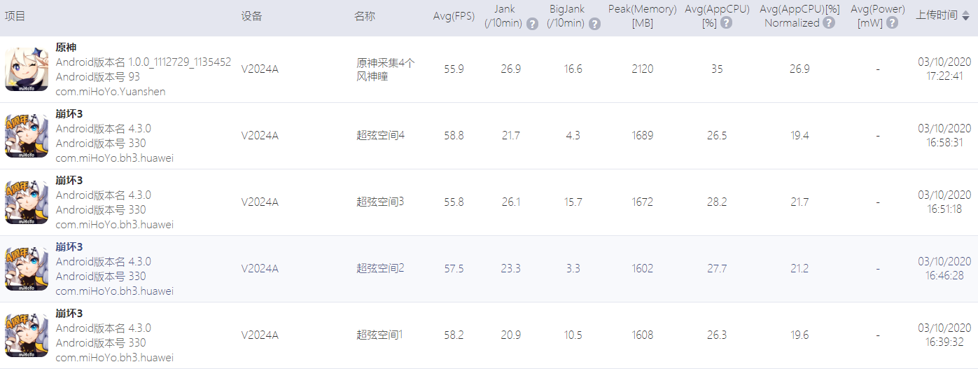 诺基亚|iQOO 5火力全开，表现强劲的性能旗舰带来极致游戏体验