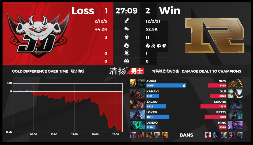 【上单】时空回溯再现，上流上单变“下流”？