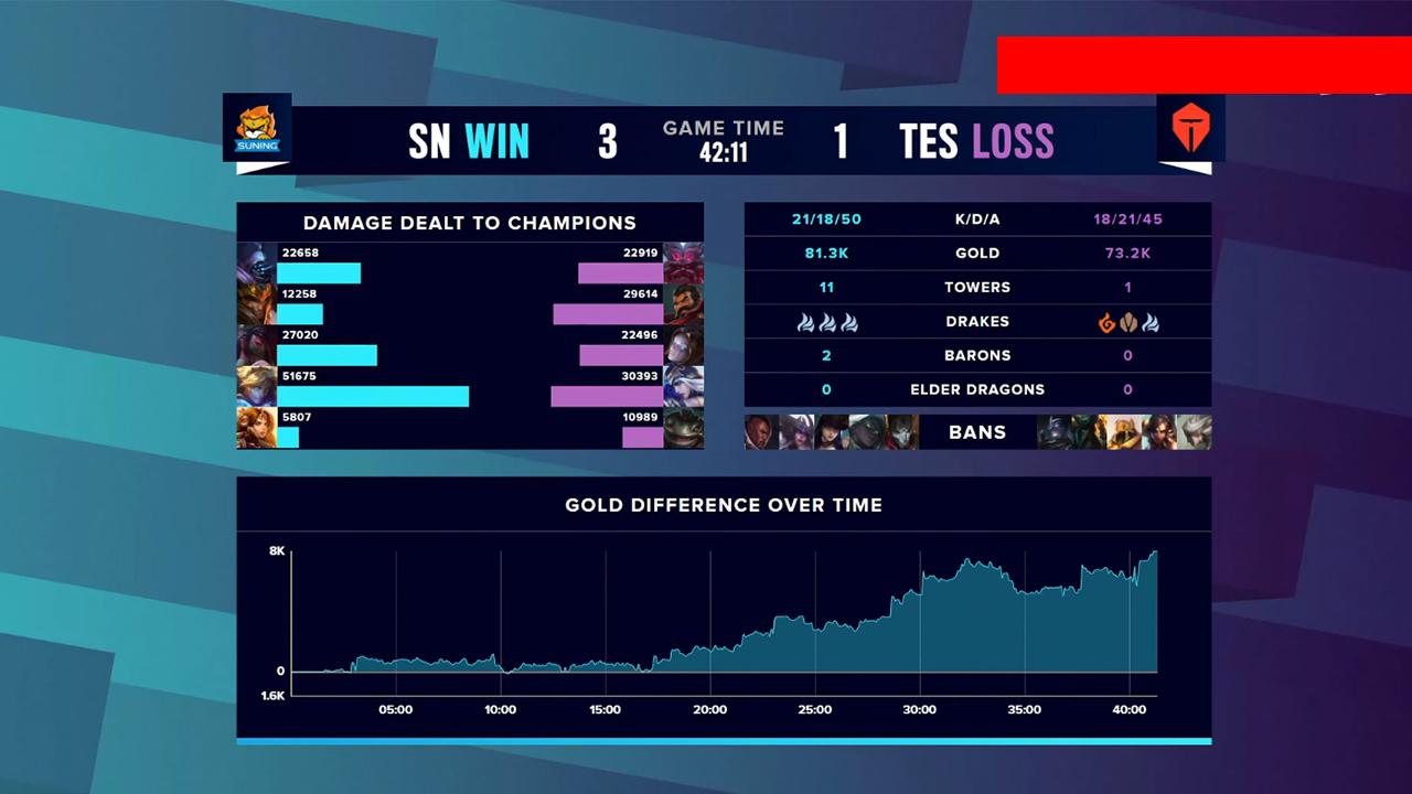 tes战队|TES被淘汰仅18小时,一张“jacklove女粉”图片不胫而走,观众怒了