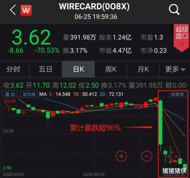 『移动支付』欧洲支付宝申请破产，股价暴跌，移动支付为何在欧美做不起来？